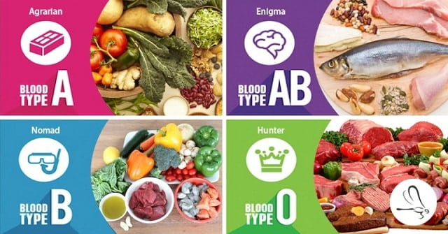 Blood Type And Weight Loss Slimlab